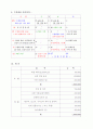 교회 여름수련회 계획안 3페이지
