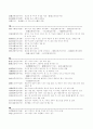 일반상식_고사성어(철도,지하철) 2페이지