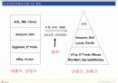 인터넷비지니스사업-골드뱅크 7페이지
