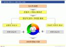 인터넷비지니스사업-골드뱅크 8페이지