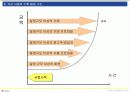 인터넷비지니스사업-골드뱅크 9페이지