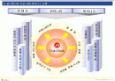 인터넷비지니스사업-골드뱅크 10페이지