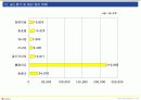 인터넷비지니스사업-골드뱅크 13페이지