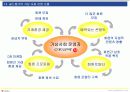 인터넷비지니스사업-골드뱅크 17페이지