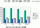 BC카드 위기극복 사례연구 6페이지