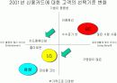 BC카드 위기극복 사례연구 9페이지