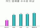 BC카드 위기극복 사례연구 16페이지