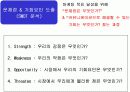 마케팅전략 수립과정에서 광고 컨셉 도출 방법 17페이지