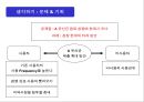 마케팅전략 수립과정에서 광고 컨셉 도출 방법 21페이지