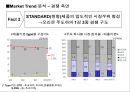 마케팅전략 수립과정에서 광고 컨셉 도출 방법 27페이지