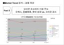 마케팅전략 수립과정에서 광고 컨셉 도출 방법 28페이지