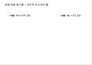 마케팅전략 수립과정에서 광고 컨셉 도출 방법 33페이지