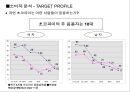 마케팅전략 수립과정에서 광고 컨셉 도출 방법 39페이지