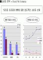 마케팅전략 수립과정에서 광고 컨셉 도출 방법 40페이지