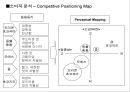 마케팅전략 수립과정에서 광고 컨셉 도출 방법 43페이지