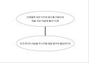 마케팅전략 수립과정에서 광고 컨셉 도출 방법 46페이지