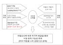 마케팅전략 수립과정에서 광고 컨셉 도출 방법 47페이지