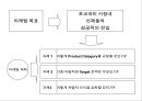 마케팅전략 수립과정에서 광고 컨셉 도출 방법 48페이지