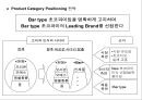 마케팅전략 수립과정에서 광고 컨셉 도출 방법 51페이지
