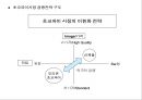 마케팅전략 수립과정에서 광고 컨셉 도출 방법 52페이지