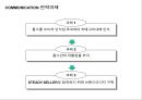 마케팅전략 수립과정에서 광고 컨셉 도출 방법 53페이지