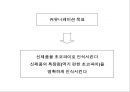 마케팅전략 수립과정에서 광고 컨셉 도출 방법 54페이지