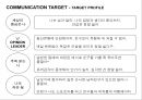 마케팅전략 수립과정에서 광고 컨셉 도출 방법 56페이지