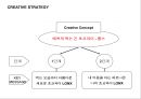 마케팅전략 수립과정에서 광고 컨셉 도출 방법 58페이지