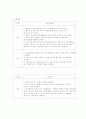 [치위생, 치과보험] 교합성형술 occlusal equilibration 2페이지