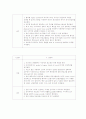 [치위생, 치과보험] 교합성형술 occlusal equilibration 3페이지
