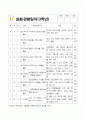 과학실험관찰일지_초등3학년 1페이지