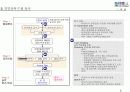 전략기획서 작성 Tool 분석 및전략적 사업계획서 작성 방법 6페이지