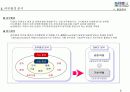 전략기획서 작성 Tool 분석 및전략적 사업계획서 작성 방법 9페이지
