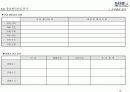 전략기획서 작성 Tool 분석 및전략적 사업계획서 작성 방법 12페이지