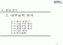 전략기획서 작성 Tool 분석 및전략적 사업계획서 작성 방법 13페이지