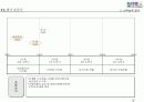 전략기획서 작성 Tool 분석 및전략적 사업계획서 작성 방법 15페이지