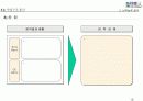 전략기획서 작성 Tool 분석 및전략적 사업계획서 작성 방법 18페이지