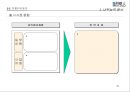 전략기획서 작성 Tool 분석 및전략적 사업계획서 작성 방법 21페이지
