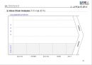 전략기획서 작성 Tool 분석 및전략적 사업계획서 작성 방법 23페이지