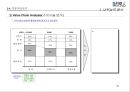전략기획서 작성 Tool 분석 및전략적 사업계획서 작성 방법 25페이지