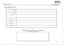 전략기획서 작성 Tool 분석 및전략적 사업계획서 작성 방법 31페이지