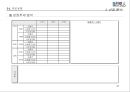 전략기획서 작성 Tool 분석 및전략적 사업계획서 작성 방법 33페이지