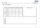 전략기획서 작성 Tool 분석 및전략적 사업계획서 작성 방법 34페이지