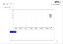 전략기획서 작성 Tool 분석 및전략적 사업계획서 작성 방법 35페이지