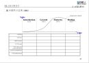 전략기획서 작성 Tool 분석 및전략적 사업계획서 작성 방법 38페이지