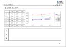전략기획서 작성 Tool 분석 및전략적 사업계획서 작성 방법 39페이지
