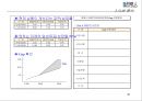 전략기획서 작성 Tool 분석 및전략적 사업계획서 작성 방법 49페이지