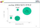 전략기획서 작성 Tool 분석 및전략적 사업계획서 작성 방법 56페이지