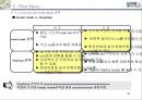 전략기획서 작성 Tool 분석 및전략적 사업계획서 작성 방법 84페이지