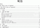 평창과 금강에 서식하는 쉬리(Coreoleucisus splendidus Mori) 두 계통간의 AFLP 지문 분석  2페이지